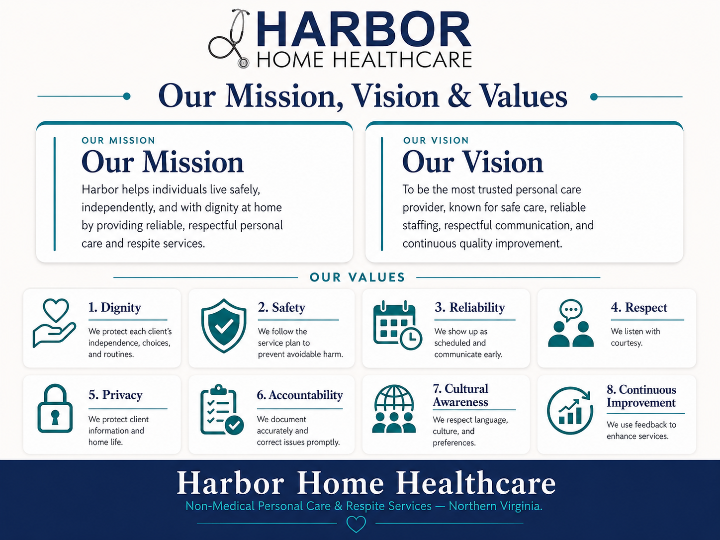 Harbor Home Healthcare mission, vision, and values